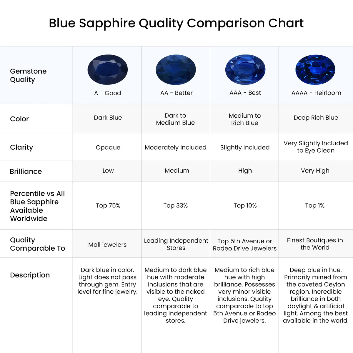 Natural Blue Sapphire & Diamond Classic Ring in 14K White Gold, Size 12.5 G6922
