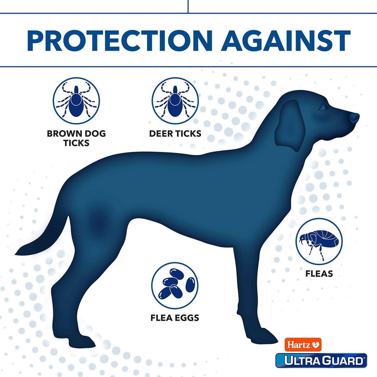 Flea & Tick Topical Dogs D14534