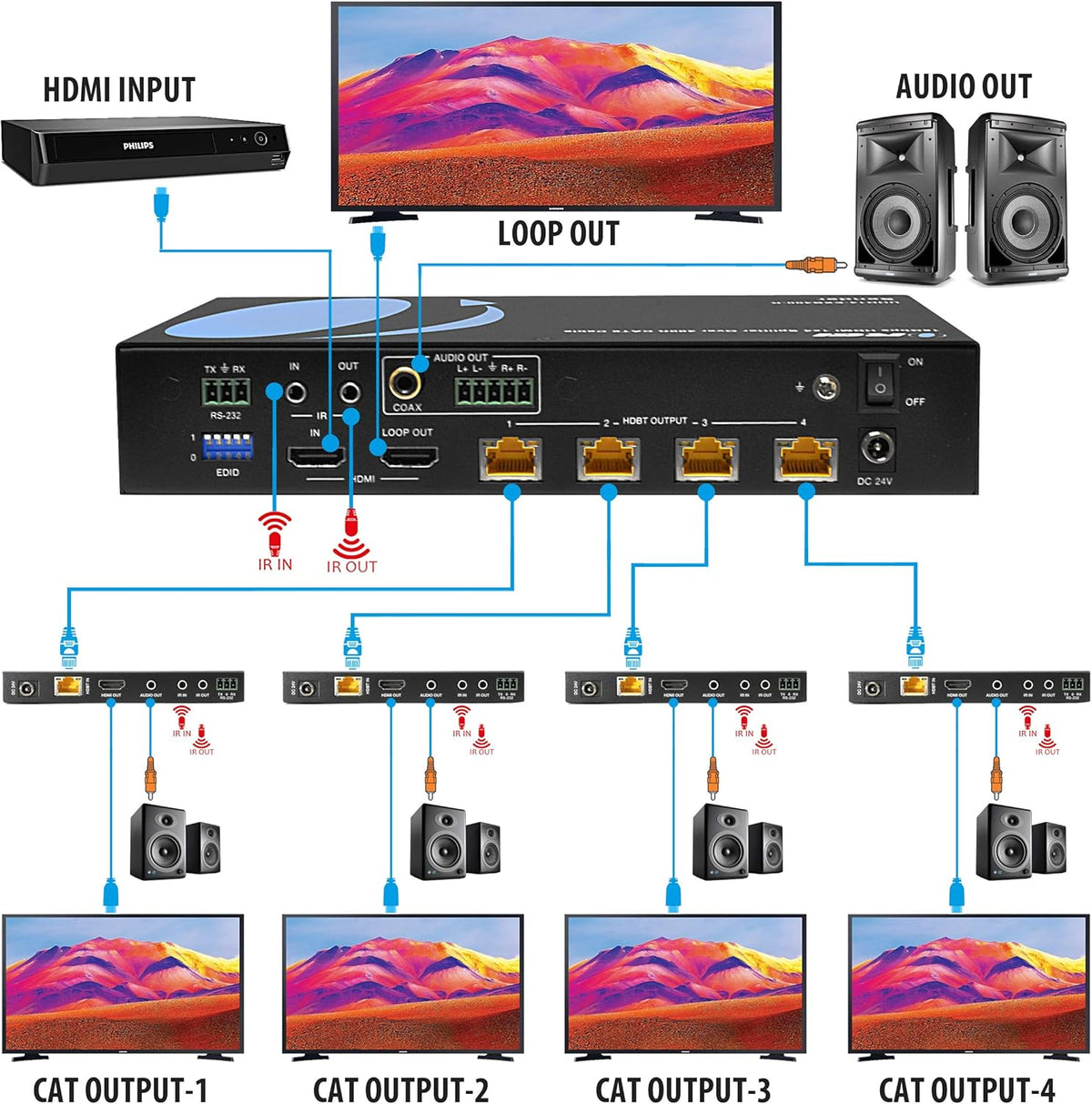 1X4 HDMI 2.0 Extender Splitter Over CAT5/5e/6 with IR D204