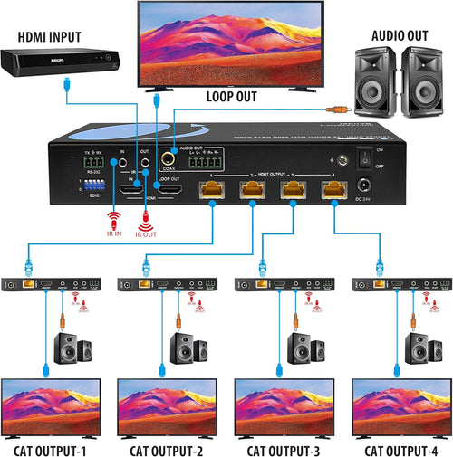 1X4 HDMI 2.0 Extender Splitter Over CAT5/5e/6 with IR D204