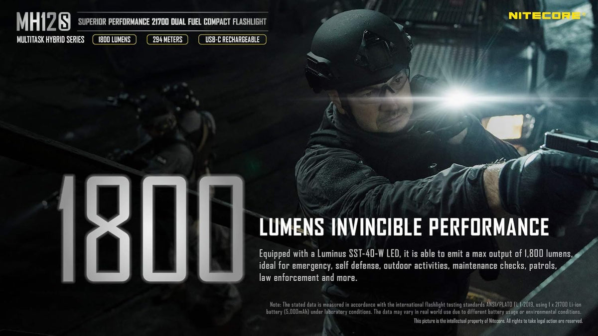 1800 Lumen USB-C Rechargeable Tactical Flashlight with 5000mAh Battery M477