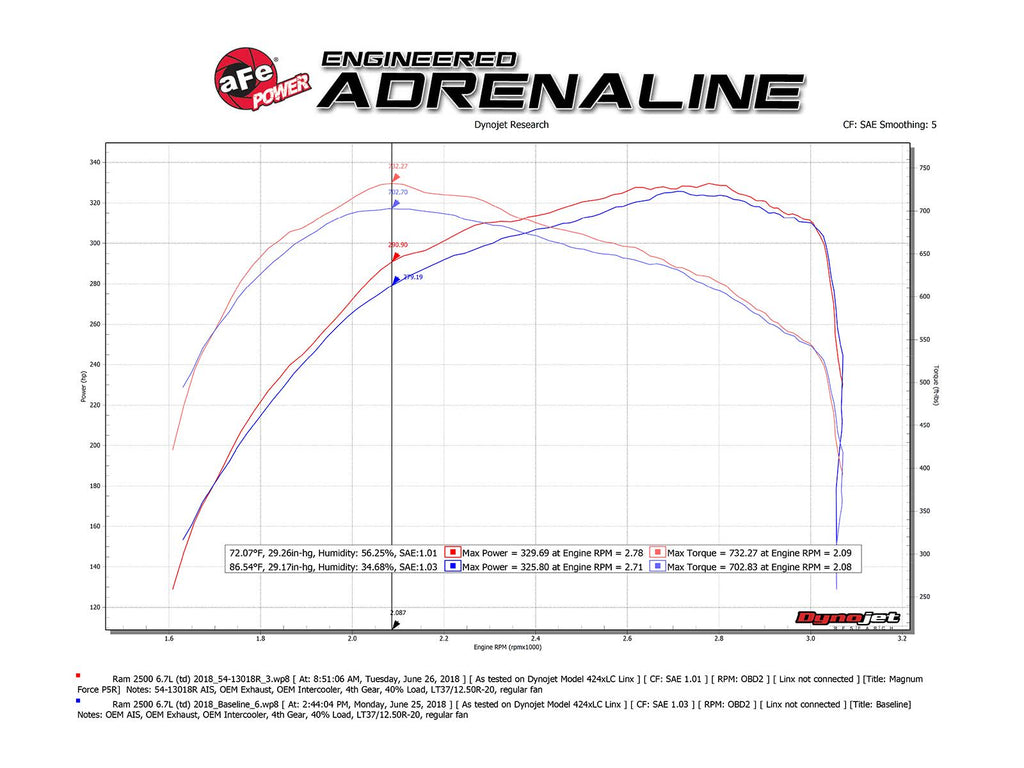 Cold Air Intake System K75405