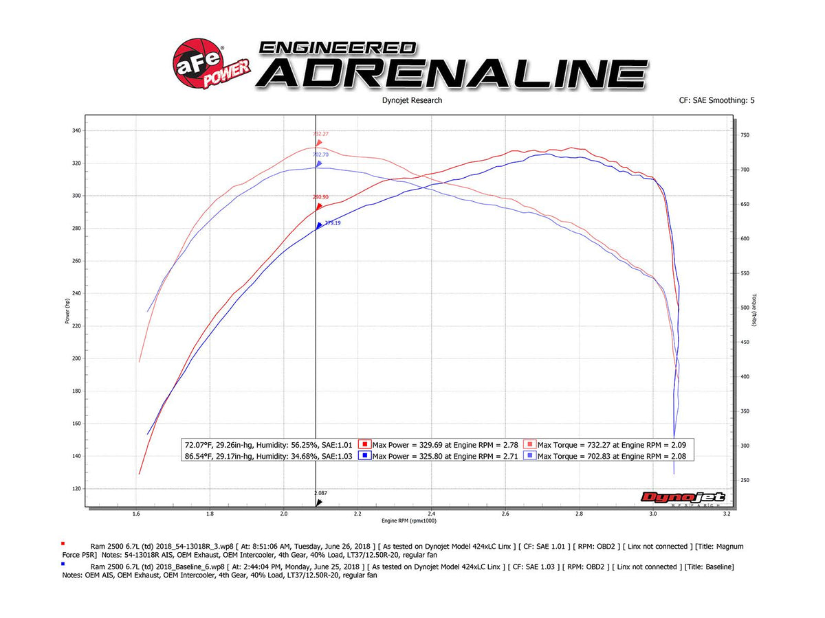 Cold Air Intake System K75405