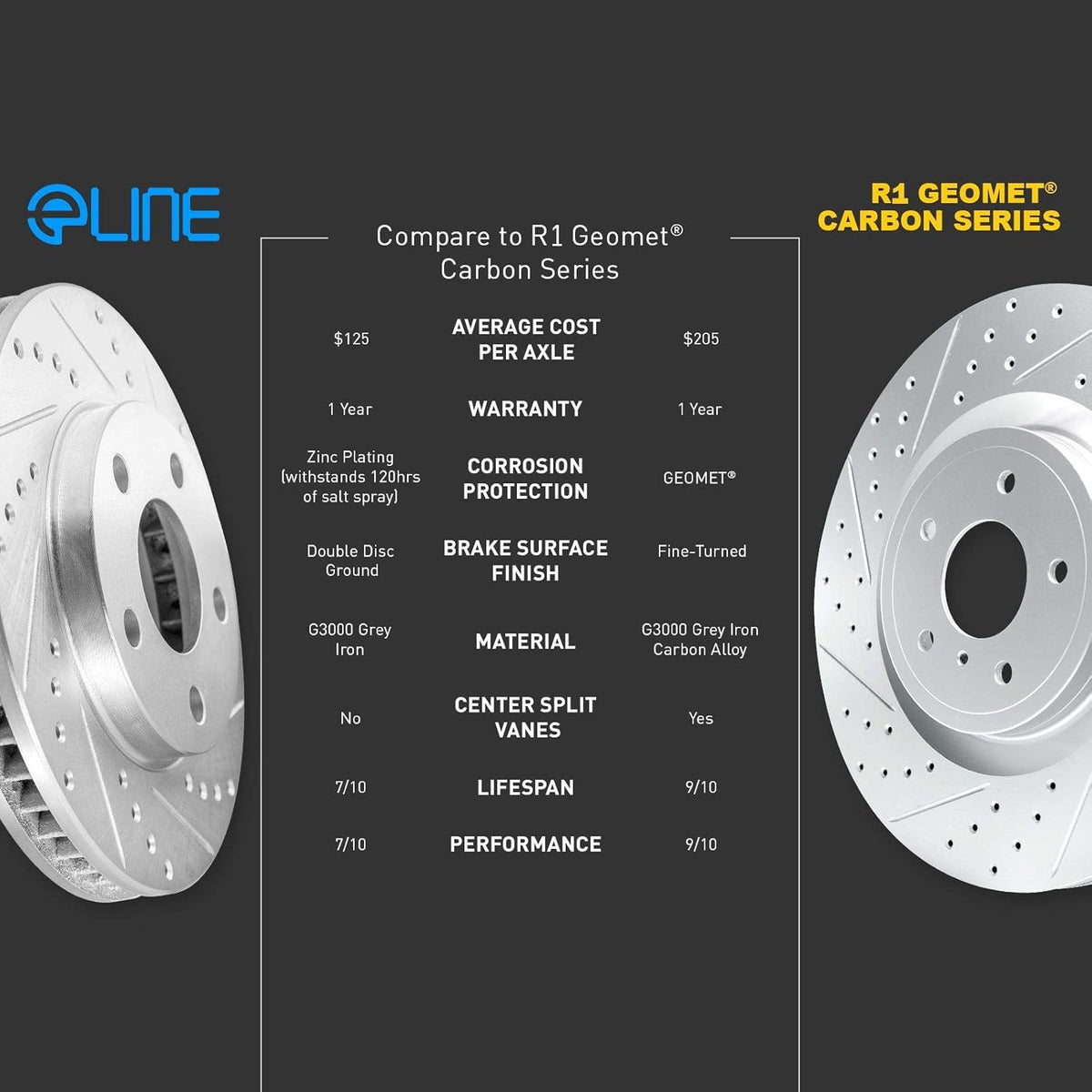 Semi Metallic Brake Pads and Rotors Kit P4237