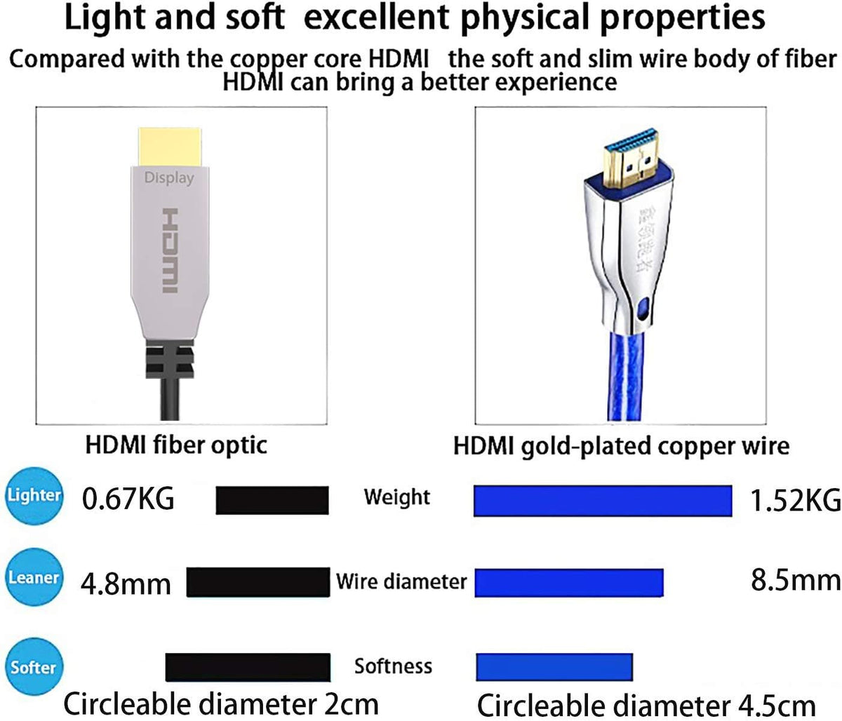 Fiber Optical HDMI 2.0b Cable 200ft 4K@60Hz W369850