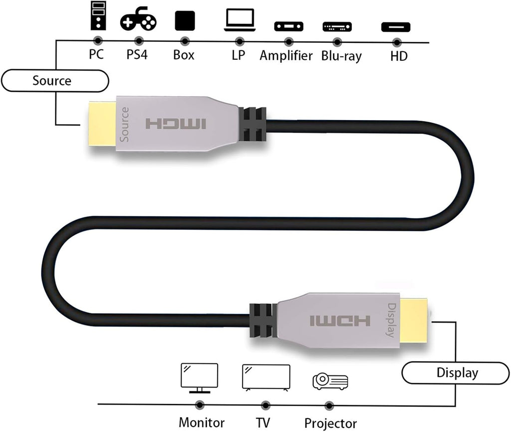 Fiber Optical HDMI 2.0b Cable 200ft 4K@60Hz W369850