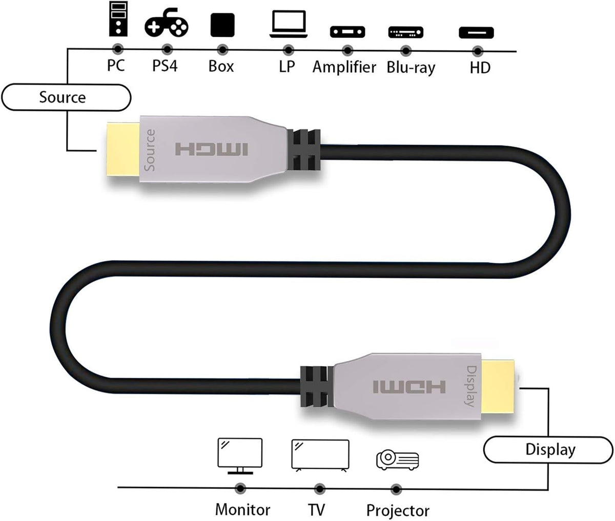 Fiber Optical HDMI 2.0b Cable 200ft 4K@60Hz W369850