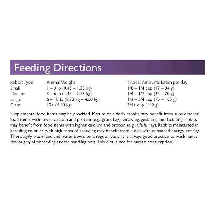 Timothy Based Rabbit Diet S6043