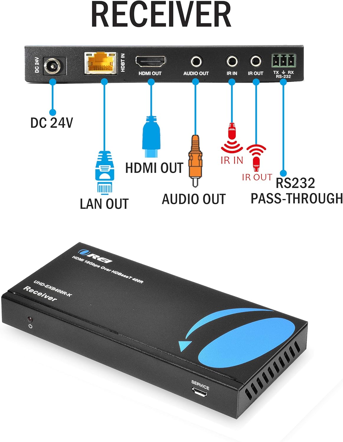 1X4 HDMI 2.0 Extender Splitter Over CAT5/5e/6 with IR D204