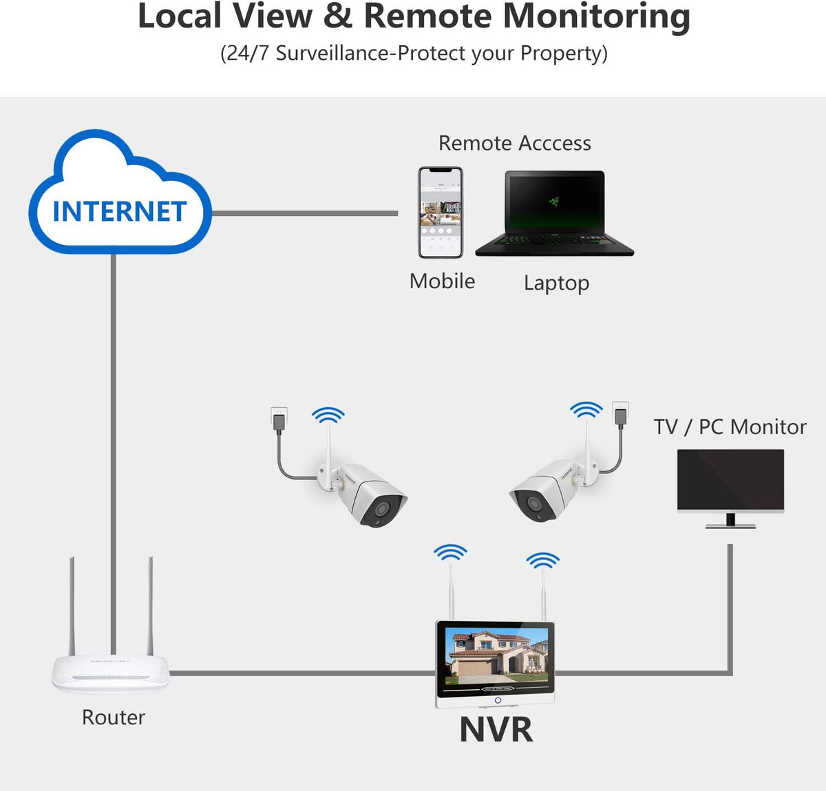1080P 8CH Wireless Security Camera System with 4 Cameras and 12 Inch Monitor D800
