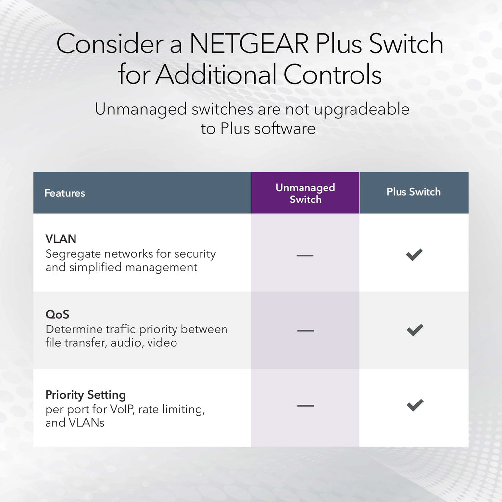 8-Port Gigabit Ethernet Unmanaged Switch Z615042