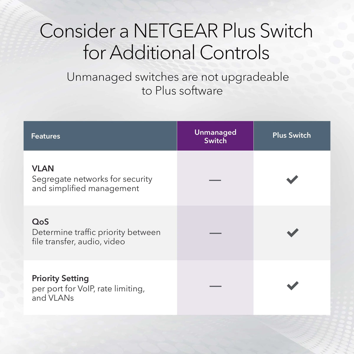 8-Port Gigabit Ethernet Unmanaged Switch Z615042