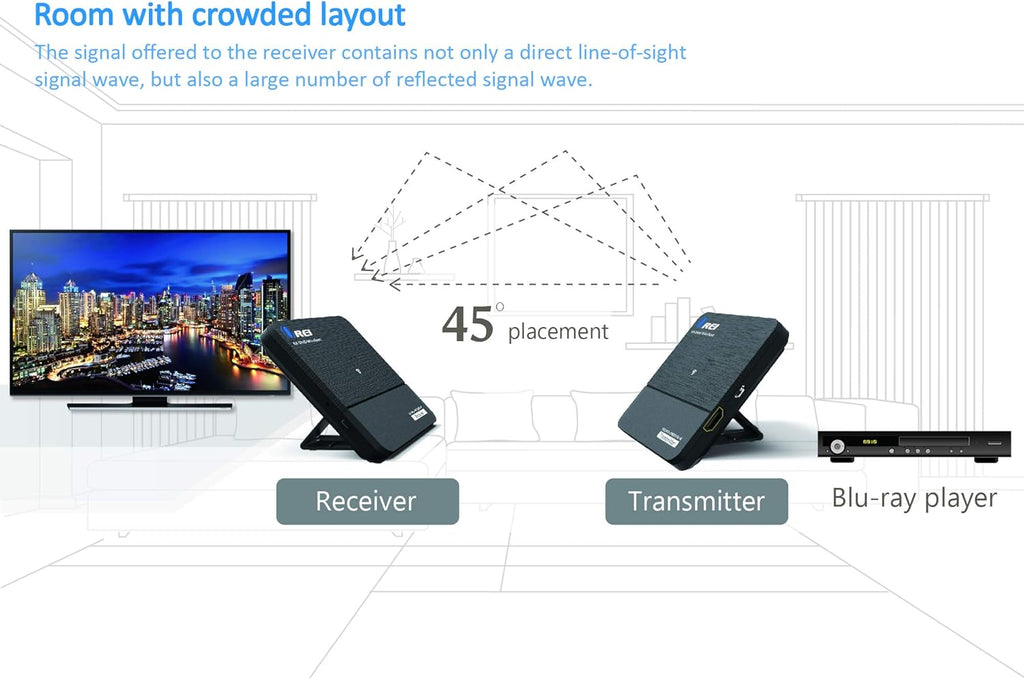 Wireless HDMI Extender Transmitter & Receiver Dongle 4K 30Hz 100 Feet R82131