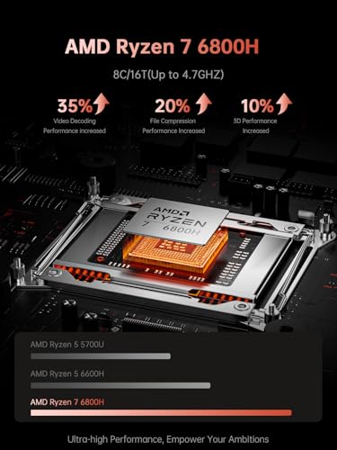 16-inch FHD Gaming Laptop, AMD Ryzen 7 16GB DDR5 512GB NVMe SSD T5226