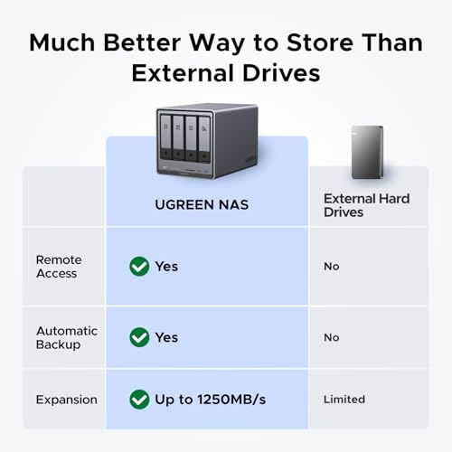 4-Bay Desktop NAS with Intel Pentium Gold 8505 CPU, 8GB DDR5 RAM, 128G SSD, 10GbE, 2.5GbE, M.2 NVMe Slots, 4K HDMI K781