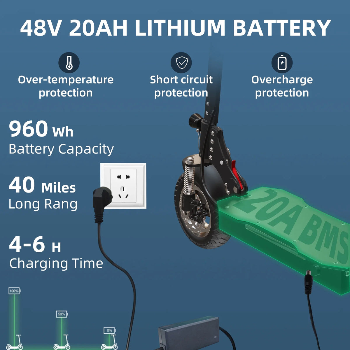 1300W Motor 40 Miles 35 mph 10" Pneumatic Tire Foldable Electric Scooter B2360