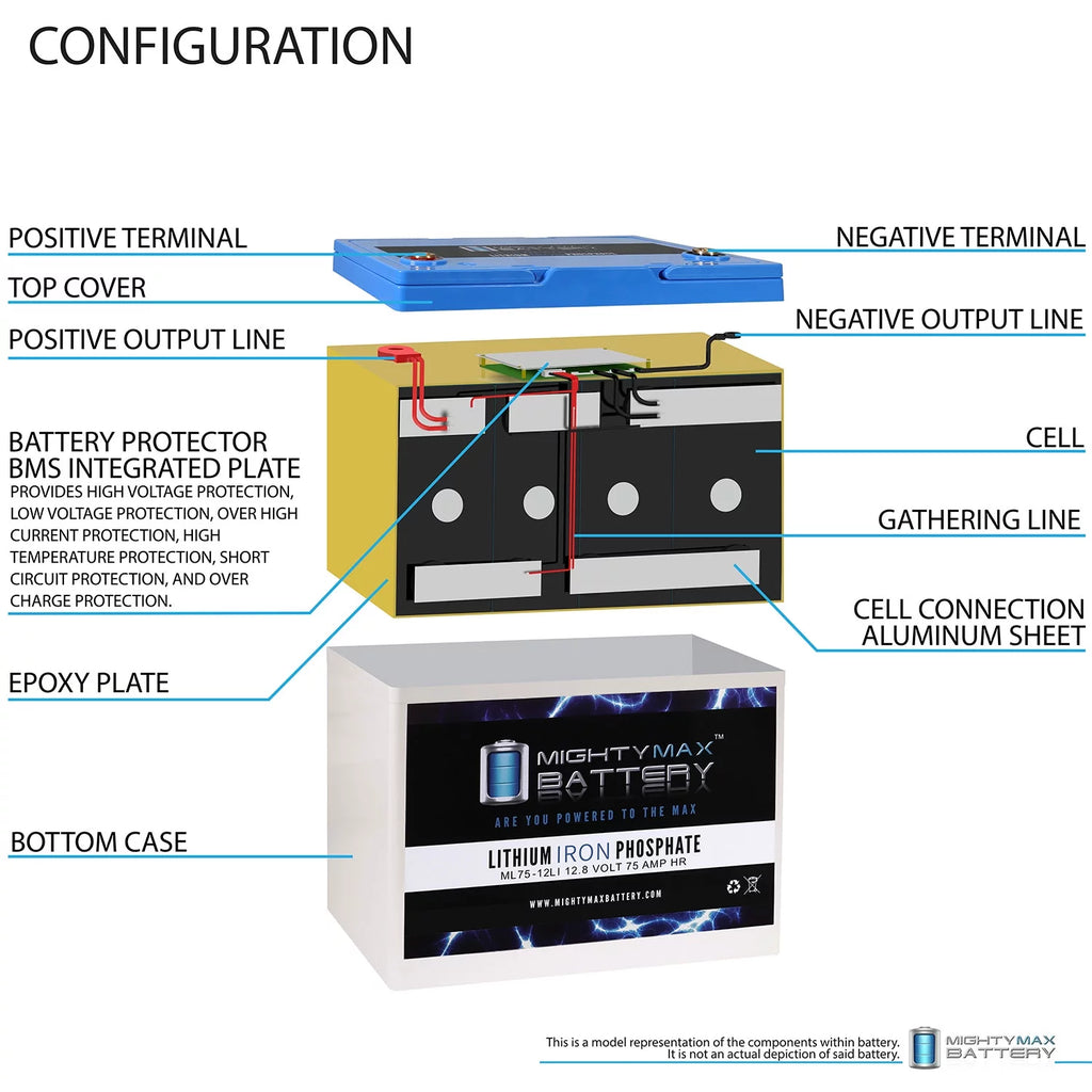 12V 75AH Lithium Battery I68776