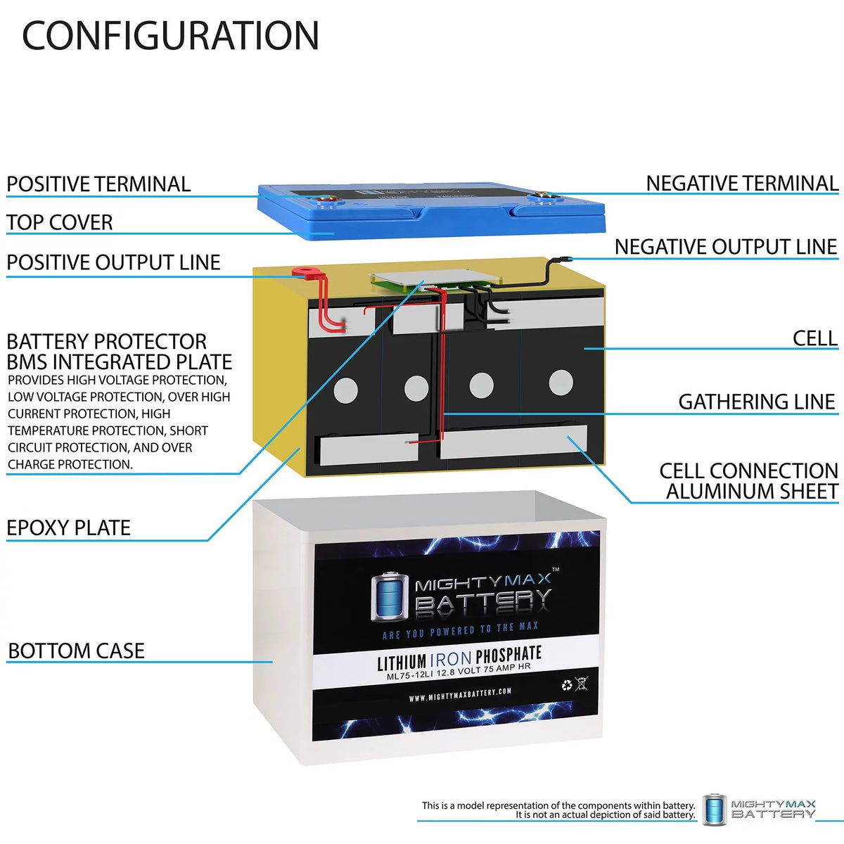 12V 75AH Lithium Battery I68776