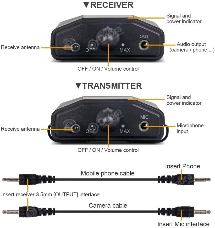 UHF Wireless Lavalier Microphone with 30 Selectable Channels, Dual Mics, Pack of 2 V927