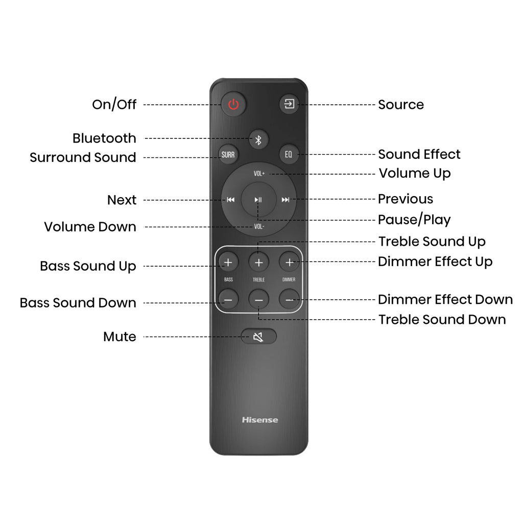 5.1.2 Ch 420W Soundbar with Wireless Subwoofer and Dolby Atmos O550882